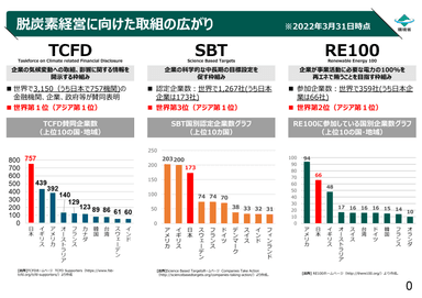 環境省ホームページより