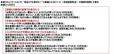 食コミュニケーションで、“私はとても幸せだ！”と実感したエピソード