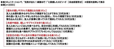 食コミュニケーションで、“元気が出た！頑張るぞ！”と実感したエピソード