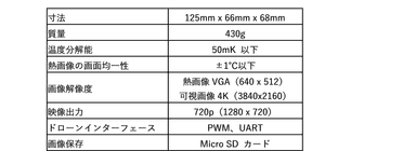 本装置の基本仕様※5