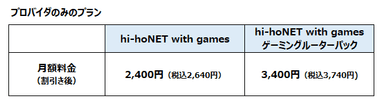 プロバイダプラン料金表
