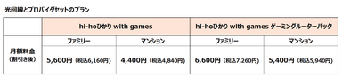 光回線とプロバイダセットプラン料金表