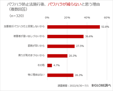 パワハラが減らないと思う理由