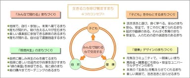 「福岡アイランドシティ」4つのコンセプト