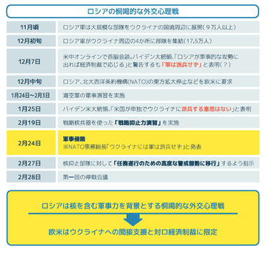 ロシアの恫喝的な外交心理戦