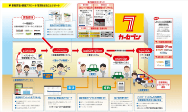 カーセブン