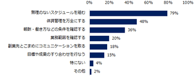 副業を「現在している」「過去に経験がある」と回答した方にお聞きします。副業を成功させる上で大切だと思うことは何ですか？（複数回答可）