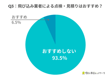 飛び込み業者による点検・見積りはおすすめ？