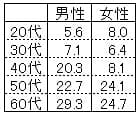 酔い覚ましにトマトジュースを飲んだことがある