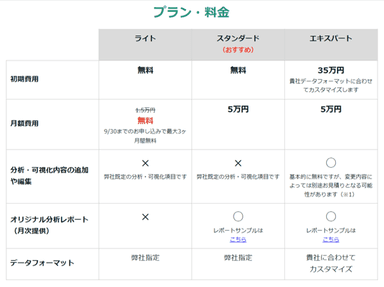 プラン・料金表