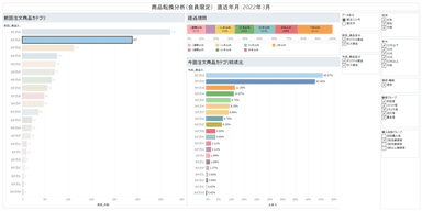 分析画面例(3)商品転換分析