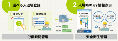 追加機能のポイント！