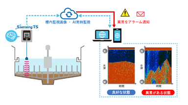 「S.sensing TS」適用イメージ