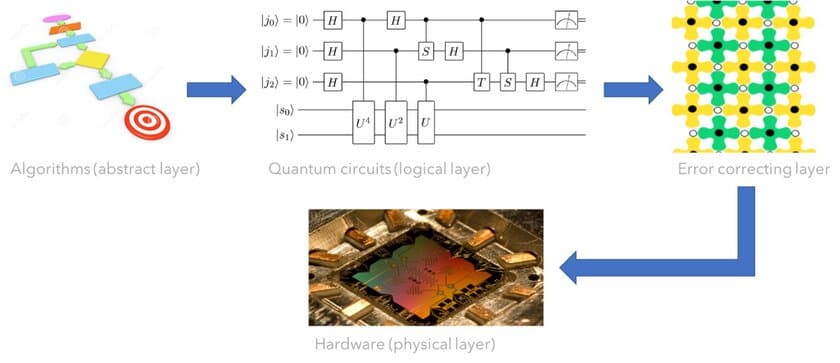 ユビキタスAI、softwareQ社と販売代理店契約を締結、
量子コンピューター向けコンパイラ「staq」と
シミュレーター「Quantum++」を8月9日(火)より提供開始