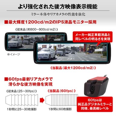 従来品から後方映像表示機能が大幅強化！