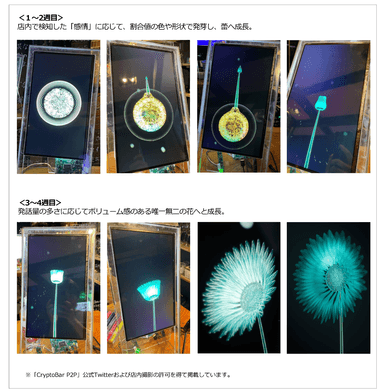 実証実験中の「Log Flower」の様子