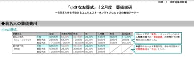 著名人の葬儀費用(予測)