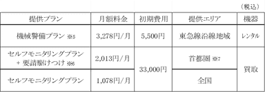 主なサービス内容