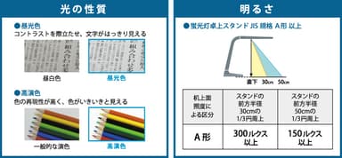 よみかき光の基準とJIS規格