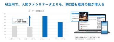 D-Agree活用で、意見量が2倍に