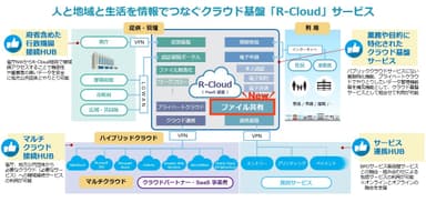 R-Cloudイメージ図