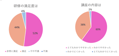 ジョトリー社外役員養成講座　満足度