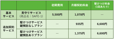 ご利用料金