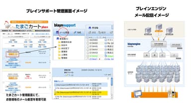 ブレインエンジン　サポートイメージ