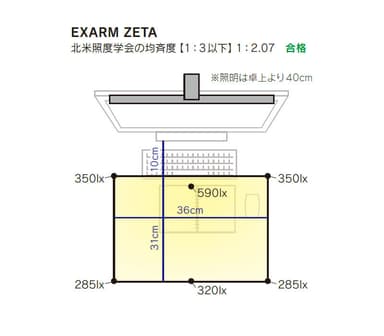 均一な光