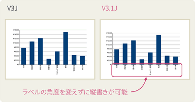 軸ラベルを縦書きで表示