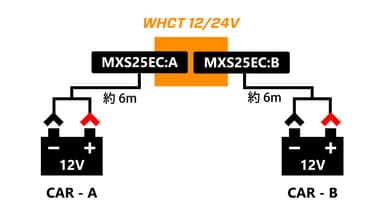 12V充電イメージ