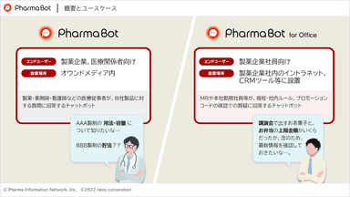 ネオス、医薬情報ネットと共同で製薬・医療機器メーカー向けチャットボットを提供開始