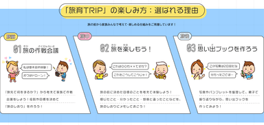 「旅育TRIP」楽しみ方