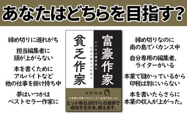 富豪作家 貧乏作家 ビジネス書作家にお金が集まる仕組み　概要