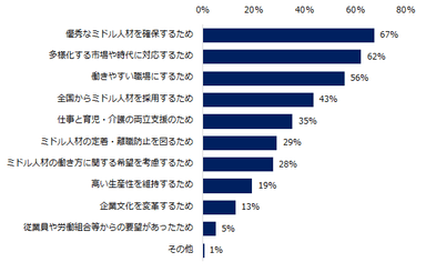 多様な勤務条件を掲げることは、企業側にはどんな狙いがありますか？