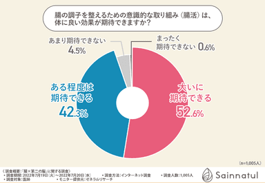 グラフ4