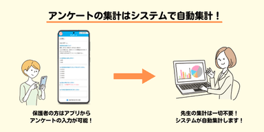 紙で委任状はなくなりました