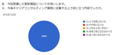 参加者アンケート