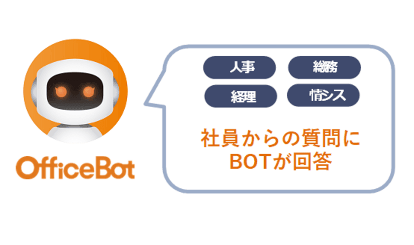 AIチャットボットサービス【OfficeBot】
野村不動産ソリューションズの社内FAQシステムに採用