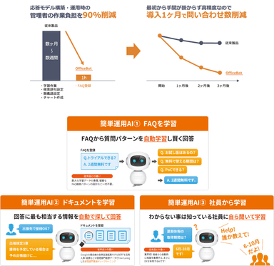 ネオスのAIチャットボットサービス【OfficeBot】、野村不動産ソリューションズの社内FAQシステムに採用