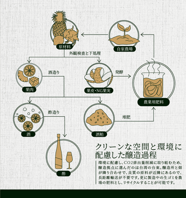 環境に配慮した循環型商品