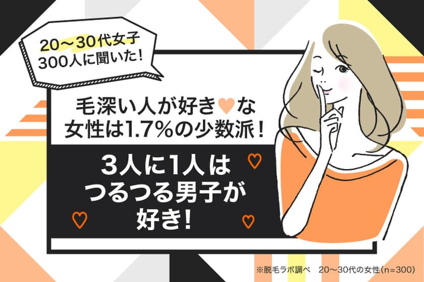 毛深い人が好き！な女性は1.7％の少数派！
3人に1人はつるつる男子が好き！
～国内に53店舗〔※2021年12月時点〕を展開する
『脱毛ラボ』がデータ公開～