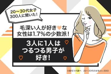 毛深い人が好き！な女性は1.7％の少数派！3人に1人はつるつる男子が好き！