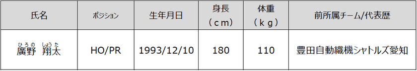 2022年度新加入選手およびスタッフのお知らせ