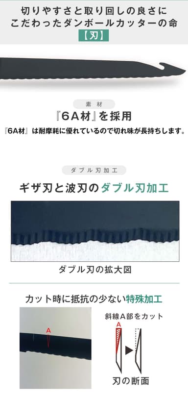 ダンボール貫通カッター　ポイント見出し