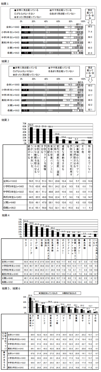 結果1～6