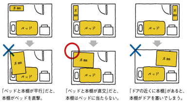 家具のレイアウトや収納の工夫