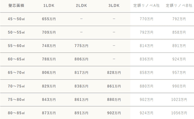 価格表