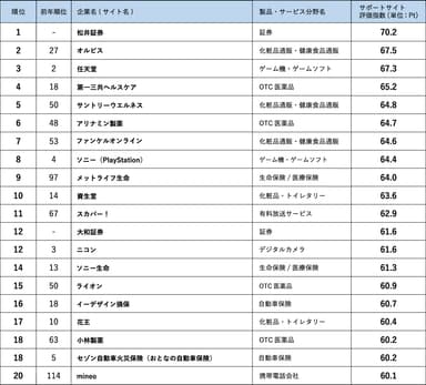 ランキング