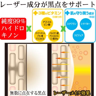 レーザー成分配合